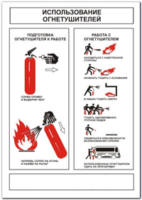Плакат "Использование огнетушителей"